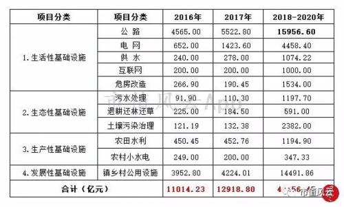 风云主题：“乡村振兴战略”的万亿市场投资机会